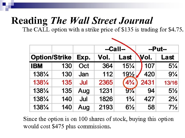 Reading The Wall Street Journal The CALL option with a strike price of $135