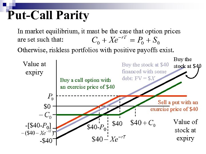 Put-Call Parity In market equilibrium, it mast be the case that option prices are