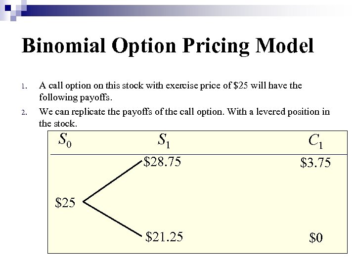 Binomial Option Pricing Model 1. 2. A call option on this stock with exercise