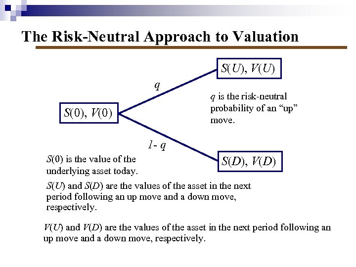 The Risk-Neutral Approach to Valuation S(U), V(U) q q is the risk-neutral probability of