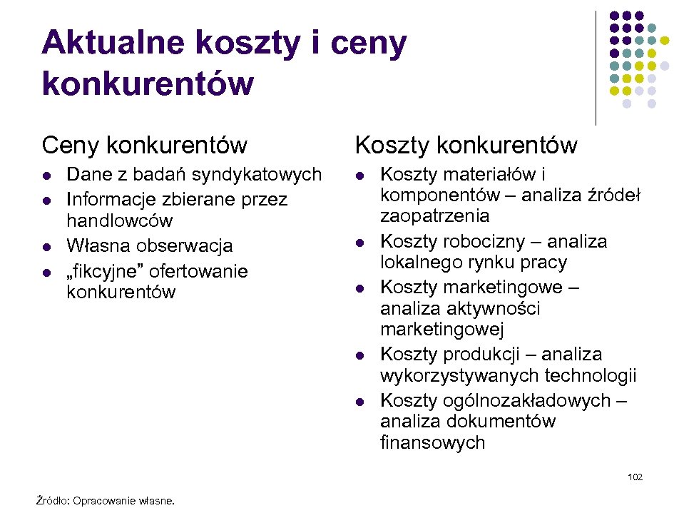 Aktualne koszty i ceny konkurentów Ceny konkurentów l l Dane z badań syndykatowych Informacje