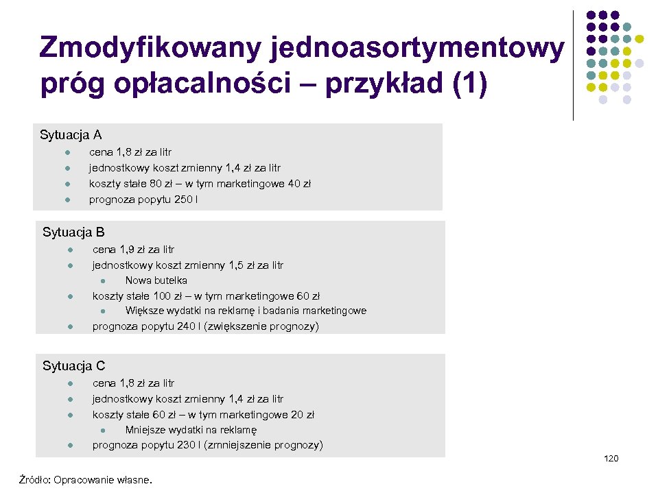 Zmodyfikowany jednoasortymentowy próg opłacalności – przykład (1) Sytuacja A l l cena 1, 8