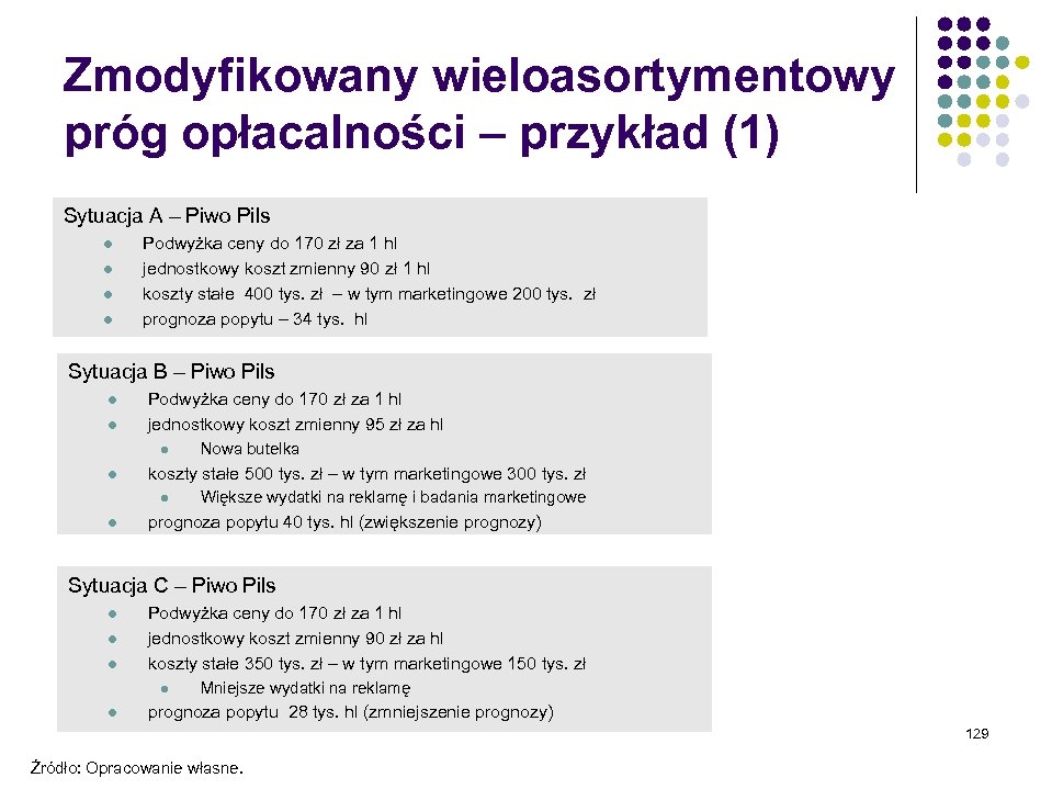 Zmodyfikowany wieloasortymentowy próg opłacalności – przykład (1) Sytuacja A – Piwo Pils l l