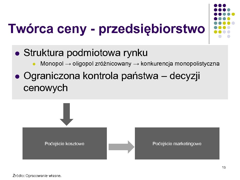 Twórca ceny - przedsiębiorstwo l Struktura podmiotowa rynku l l Monopol → oligopol zróżnicowany