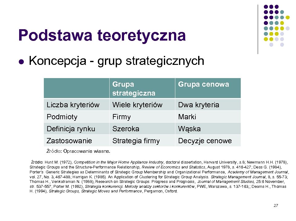 Podstawa teoretyczna l Koncepcja - grup strategicznych Grupa strategiczna Grupa cenowa Liczba kryteriów Wiele