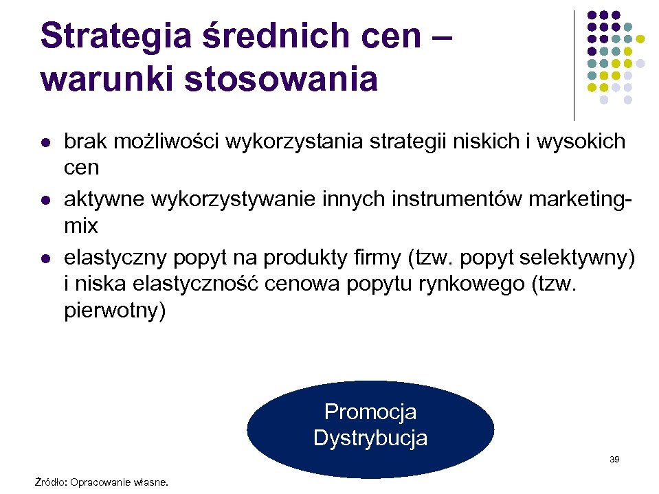 Strategia średnich cen – warunki stosowania l l l brak możliwości wykorzystania strategii niskich