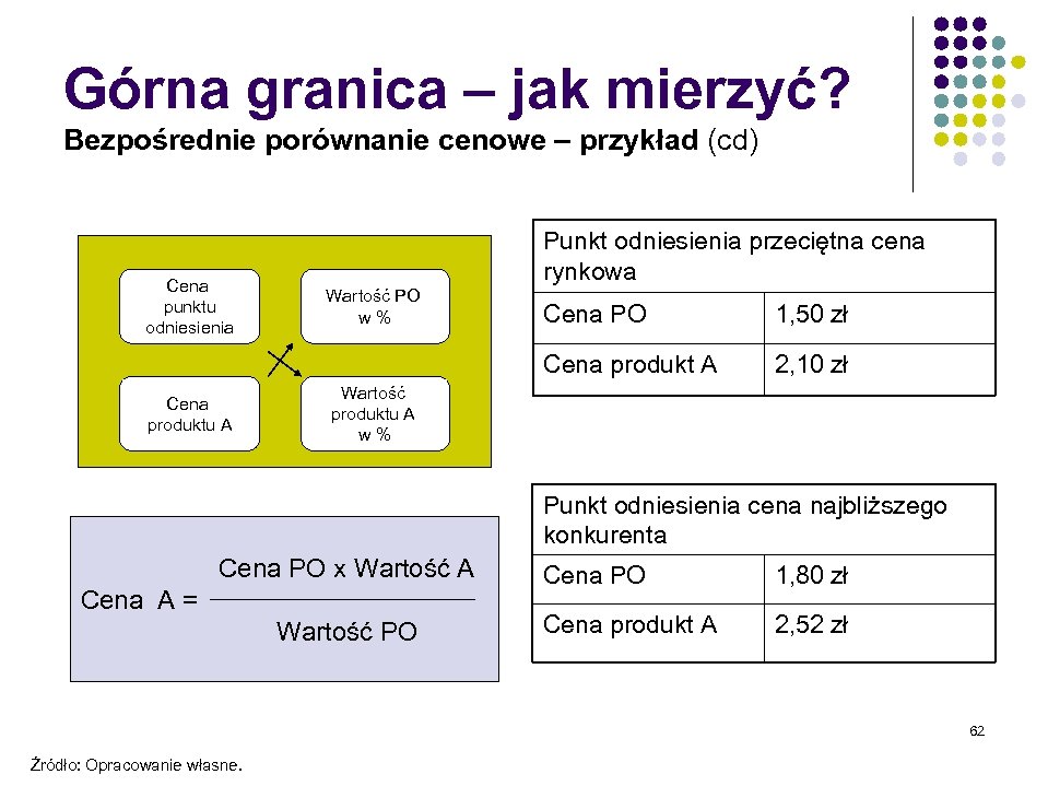 Górna granica – jak mierzyć? Bezpośrednie porównanie cenowe – przykład (cd) Cena punktu odniesienia