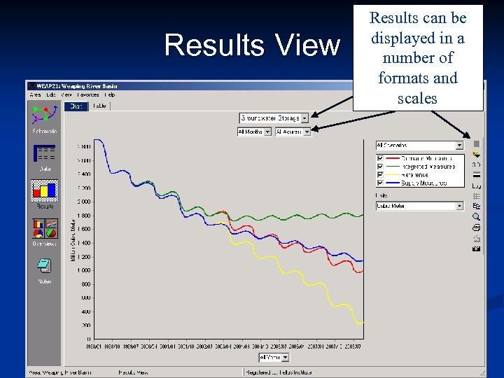 Results View Results can be displayed in a number of formats and scales 