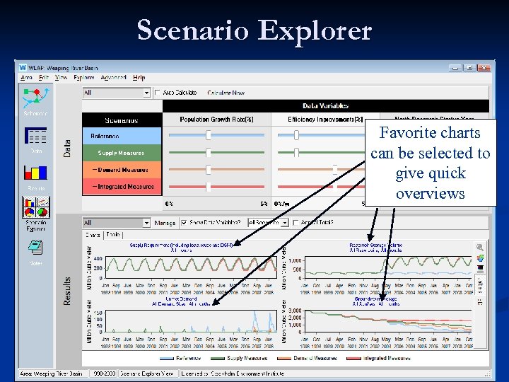 Scenario Explorer Favorite charts can be selected to give quick overviews 