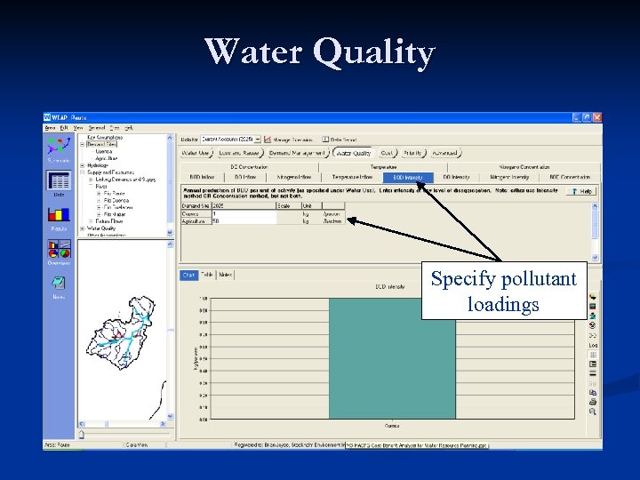 Water Quality Specify pollutant loadings 