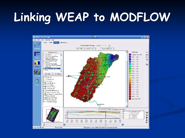 Linking WEAP to MODFLOW 