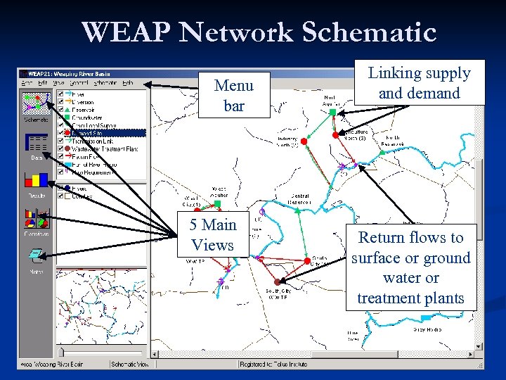 WEAP Network Schematic Menu bar 5 Main Views Linking supply and demand Return flows