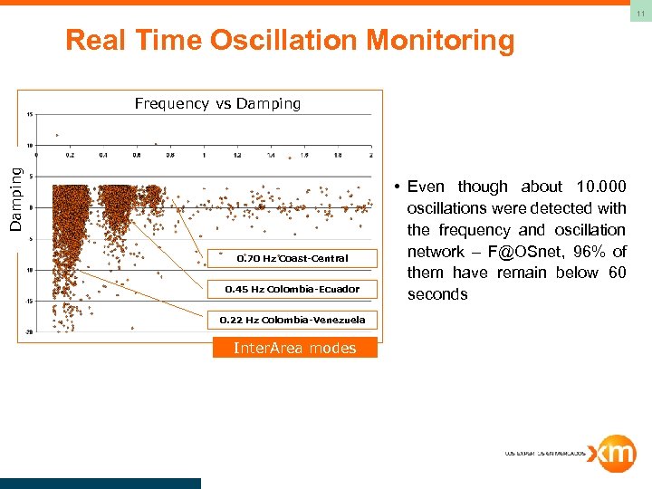 11 Real Time Oscillation Monitoring Damping Frequency vs Damping 0. 70 Hz Coast-Central 0.