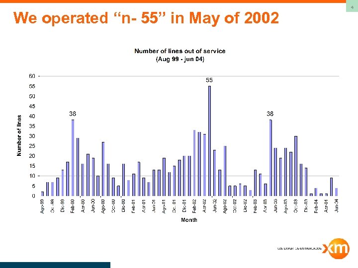 We operated “n- 55” in May of 2002 4 