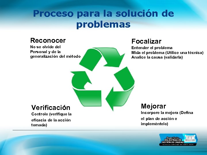 Proceso para la solución de problemas Reconocer No se olvide del Personal y de