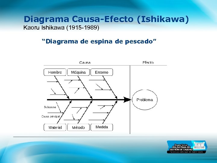 Diagrama Causa-Efecto (Ishikawa) Kaoru Ishikawa (1915 -1989) “Diagrama de espina de pescado” 