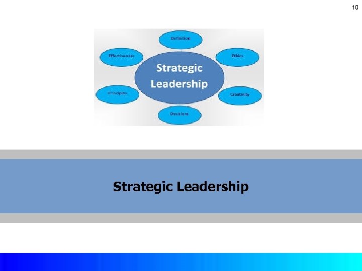 10 Strategic Leadership Copyright © 2017 by Mc. Graw-Hill Education. This is proprietary material