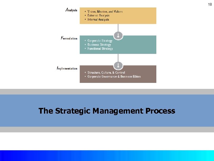 18 The Strategic Management Process Copyright © 2017 by Mc. Graw-Hill Education. This is