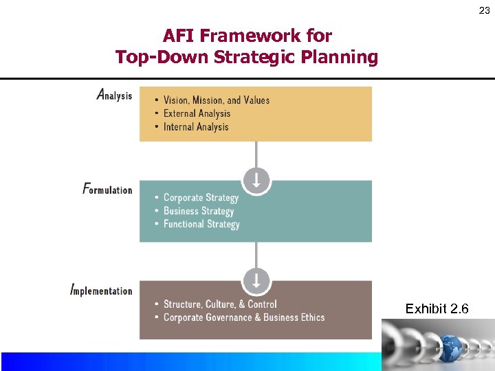 23 AFI Framework for Top-Down Strategic Planning Exhibit 2. 6 Copyright © 2017 by