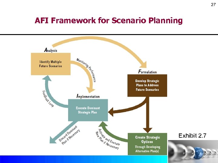 27 AFI Framework for Scenario Planning Exhibit 2. 7 Copyright © 2017 by Mc.