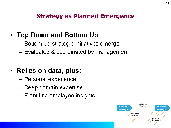 28 Strategy as Planned Emergence • Top Down and Bottom Up – Bottom-up strategic