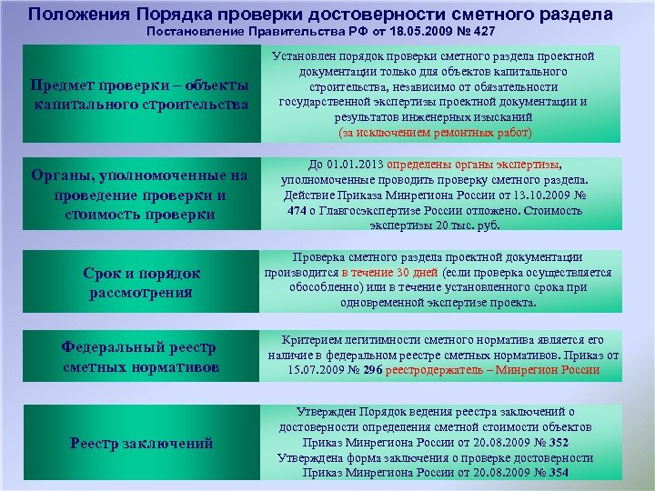 Положения Порядка проверки достоверности сметного раздела Постановление Правительства РФ от 18. 05. 2009 №