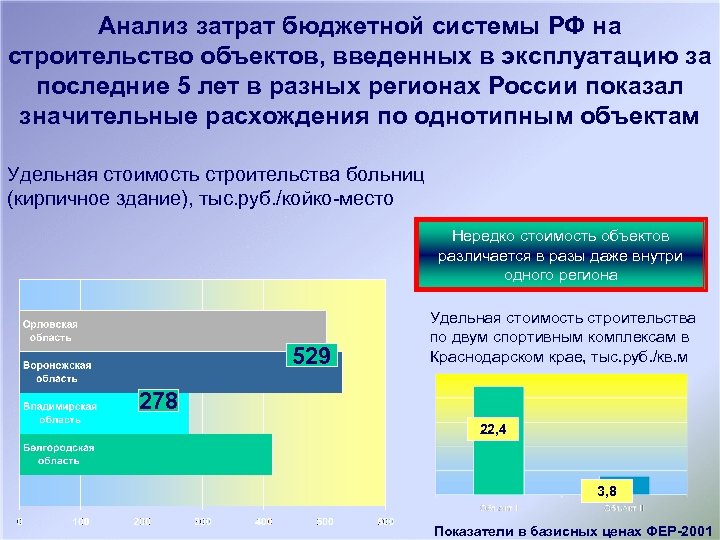 Анализ затрат бюджетной системы РФ на строительство объектов, введенных в эксплуатацию за последние 5