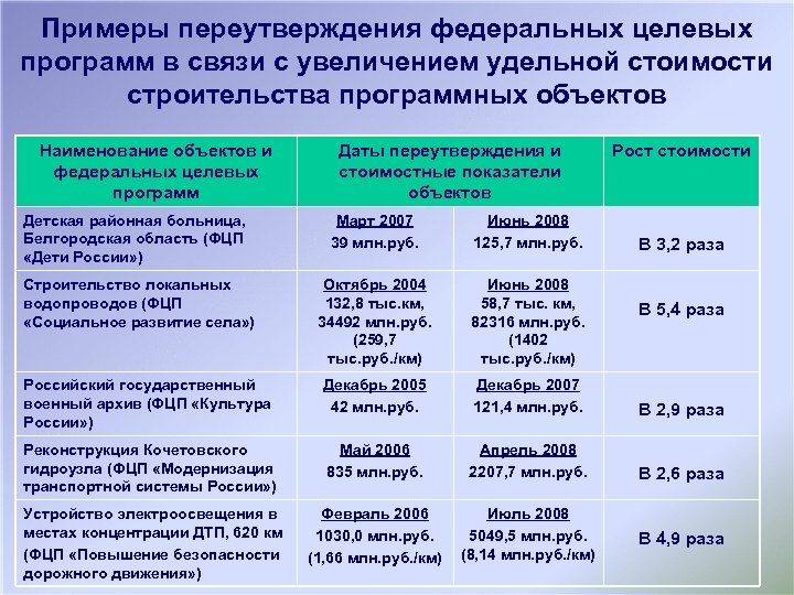 Примеры переутверждения федеральных целевых программ в связи с увеличением удельной стоимости строительства программных объектов