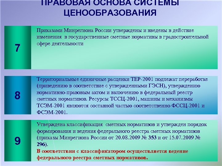 ПРАВОВАЯ ОСНОВА СИСТЕМЫ ЦЕНООБРАЗОВАНИЯ 7 Приказами Минрегиона России утверждены и введены в действие изменения