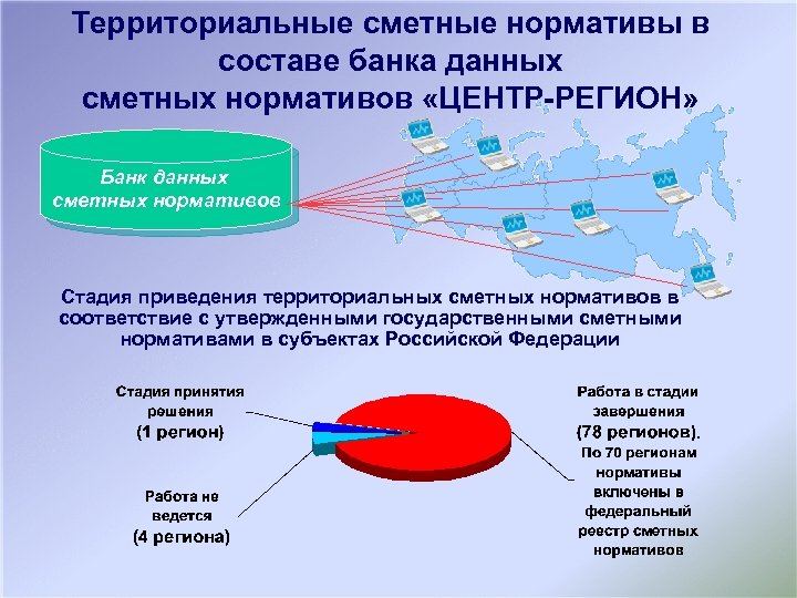 Территориальные сметные нормативы в составе банка данных сметных нормативов «ЦЕНТР-РЕГИОН» Банк данных сметных нормативов