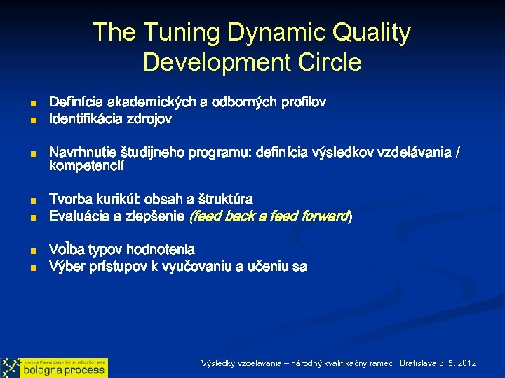 The Tuning Dynamic Quality Development Circle n n n n Definícia akademických a odborných