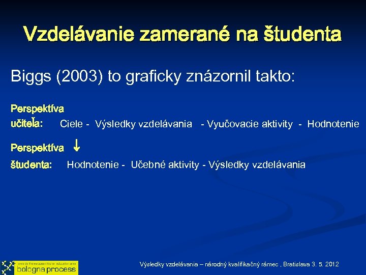 Vzdelávanie zamerané na študenta Biggs (2003) to graficky znázornil takto: Perspektíva učiteľa: Ciele -