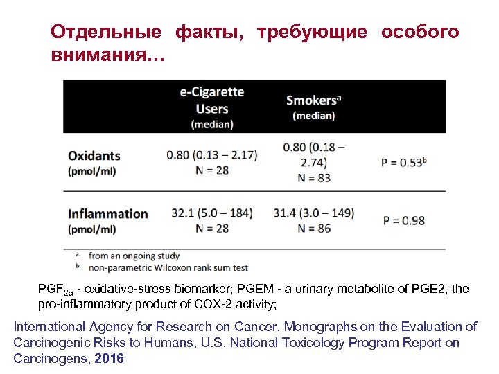 Отдельные факты, требующие особого внимания… PGF 2α - oxidative-stress biomarker; PGEM - a urinary