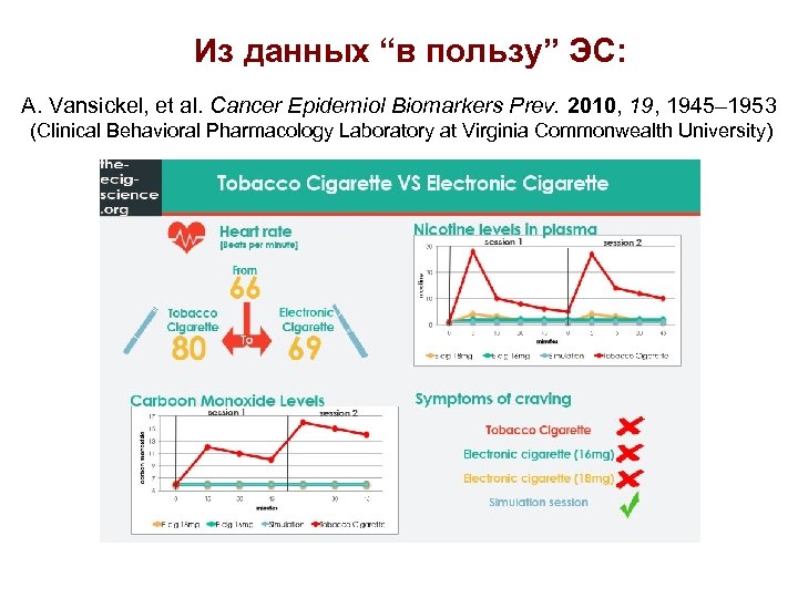Из данных “в пользу” ЭС: A. Vansickel, et al. Cancer Epidemiol Biomarkers Prev. 2010,