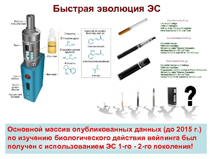 Системы доставки никотина. Электронные системы доставки никотина. Эволюция электронных сигарет. Средства доставки никотина. ЭСДН электронная сигарета.