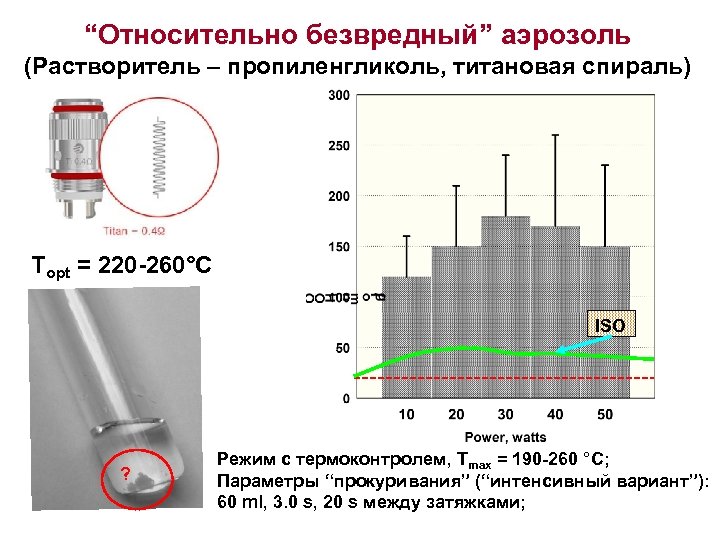 “Относительно безвредный” аэрозоль (Растворитель – пропиленгликоль, титановая спираль) Topt = 220 -260°C ISO ?