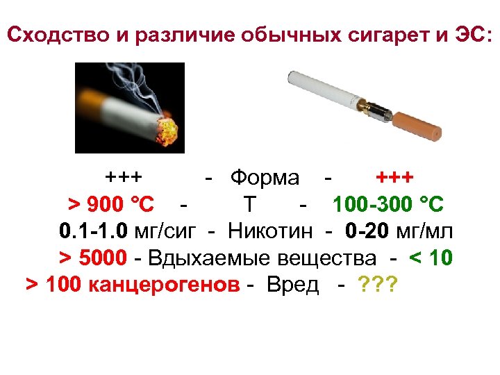 Чем отличаются сигареты от сигарет. Сигареты и папиросы разница. Различия электронной сигареты и обычной. Папироса и сигара отличие. Электронные системы доставки никотина.