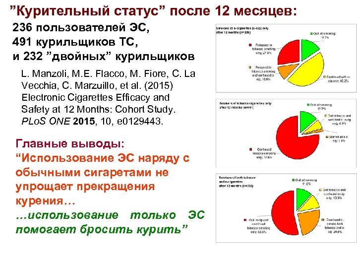 Статус после. Курительный статус. ЭСДН – электронная система доставки никотина!. Инновационный способ доставки никотина. Аэрозоль ЭСДН (электронные системы доставки никотина.