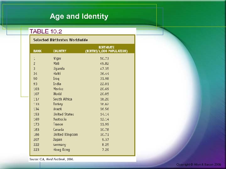 Age and Identity Copyright © Allyn & Bacon 2009 