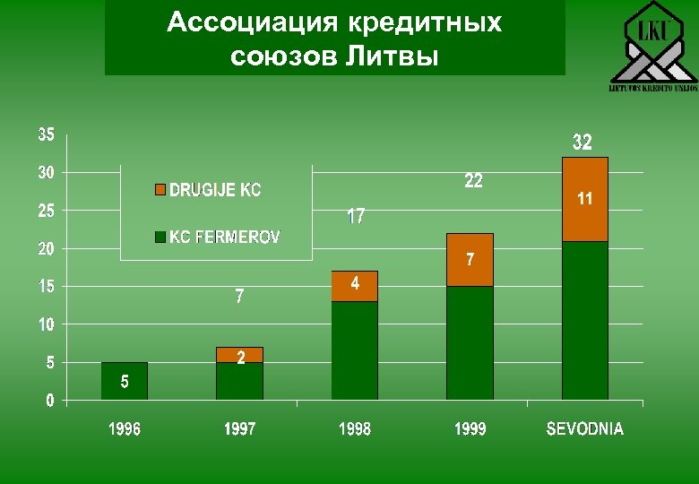 Ассоциация кредитных союзов Литвы 