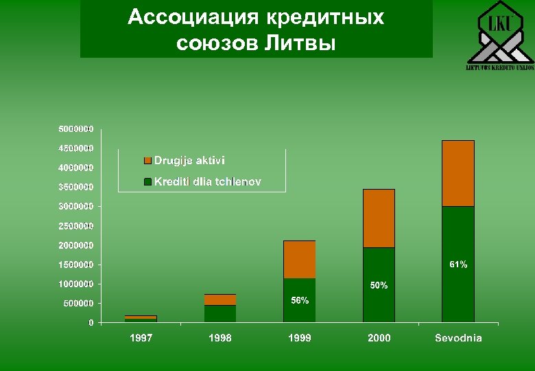 Ассоциация кредитных союзов Литвы 