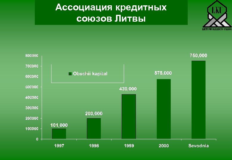 Ассоциация кредитных союзов Литвы 