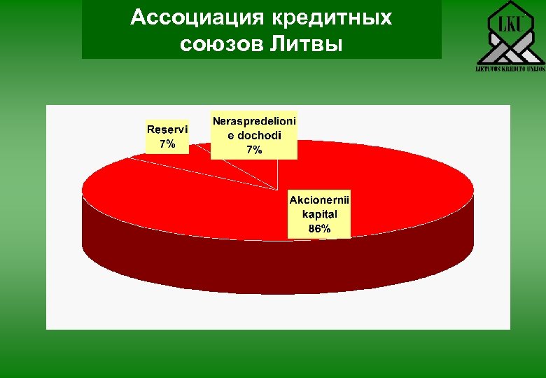 Ассоциация кредитных союзов Литвы 