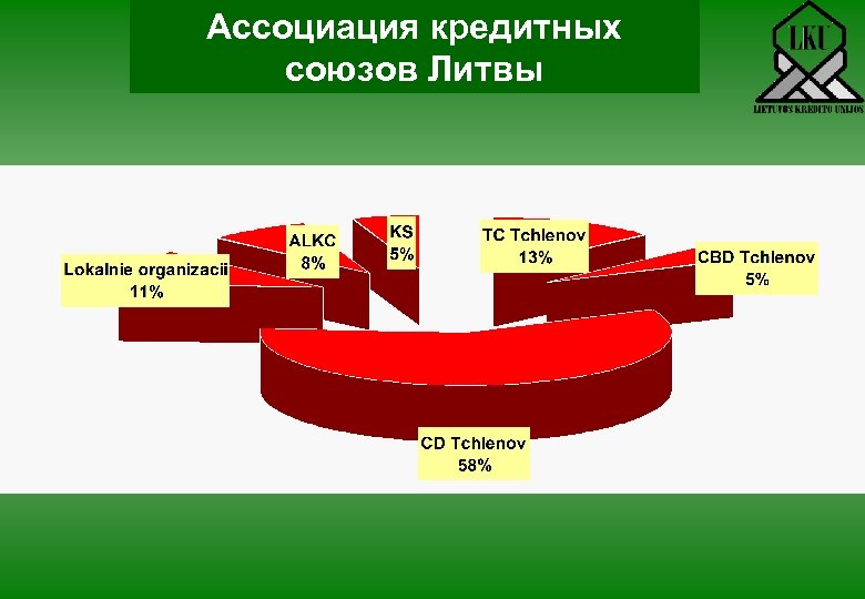 Ассоциация кредитных союзов Литвы 