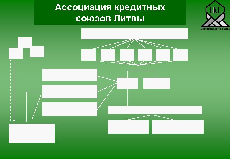 Ассоциация кредитных союзов Литвы 