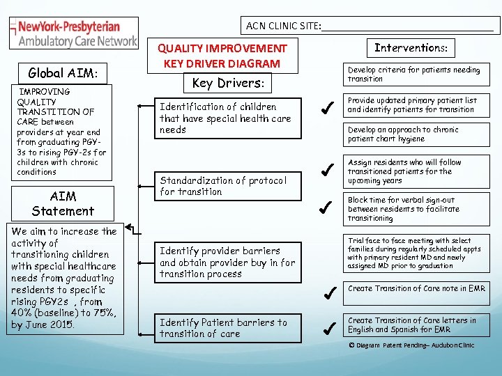 ACN CLINIC SITE: ________________ Global AIM: IMPROVING QUALITY TRANSTITION OF CARE between providers at