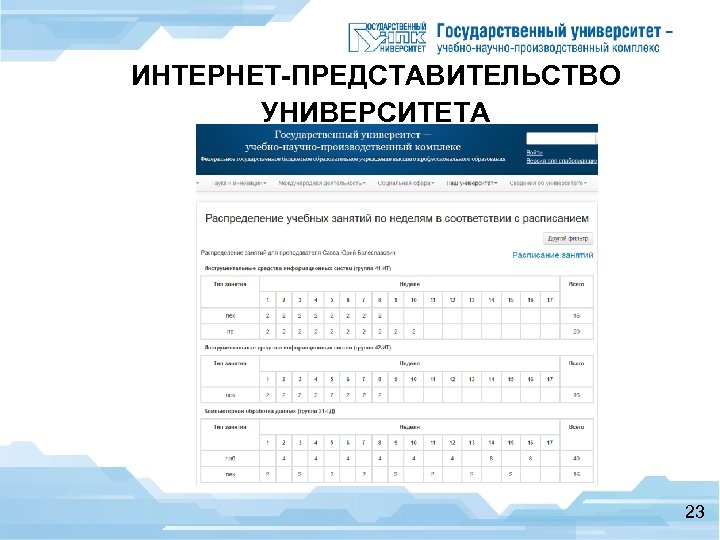 ИНТЕРНЕТ-ПРЕДСТАВИТЕЛЬСТВО УНИВЕРСИТЕТА Подсистема «Расписание занятий» 23 