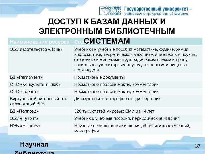 ДОСТУП К БАЗАМ ДАННЫХ И ЭЛЕКТРОННЫМ БИБЛИОТЕЧНЫМ СИСТЕМАМ Наименование ресурса Содержание ресурса ЭБС издательства