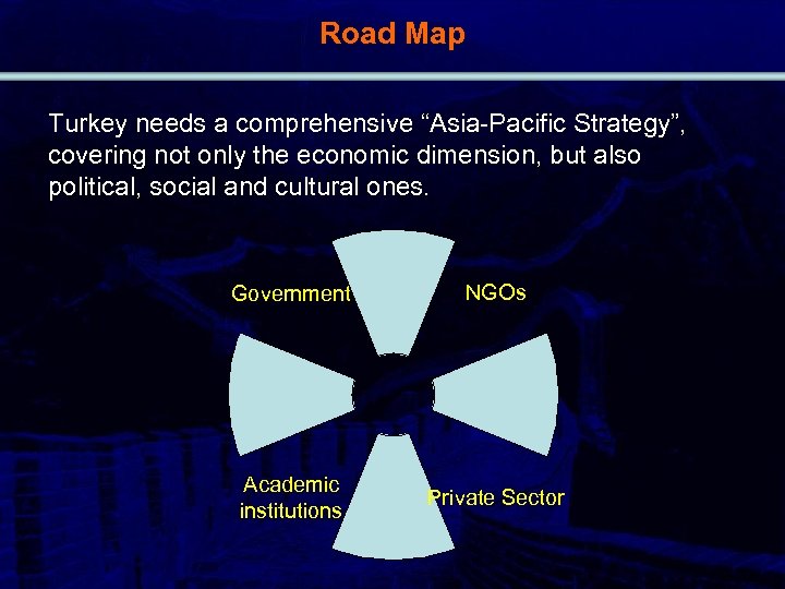 Road Map Turkey needs a comprehensive “Asia-Pacific Strategy”, covering not only the economic dimension,