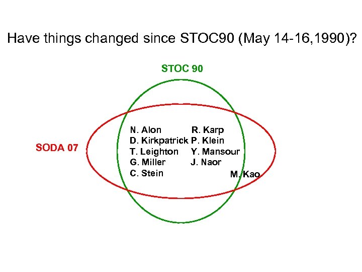 Have things changed since STOC 90 (May 14 -16, 1990)? STOC 90 SODA 07